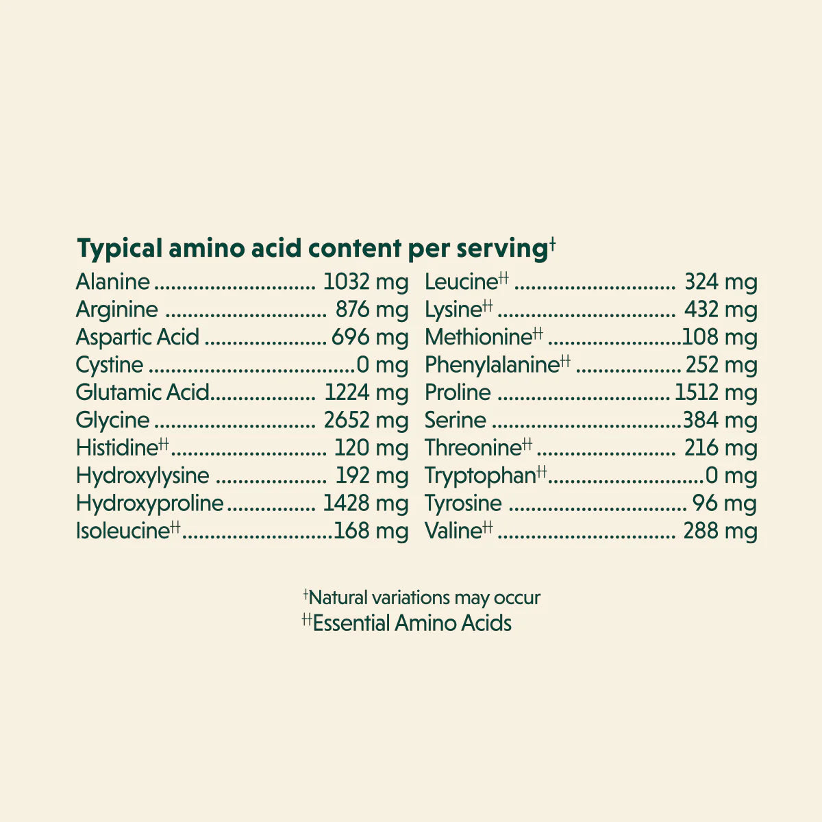 Collagen Peptides (20 Packets)